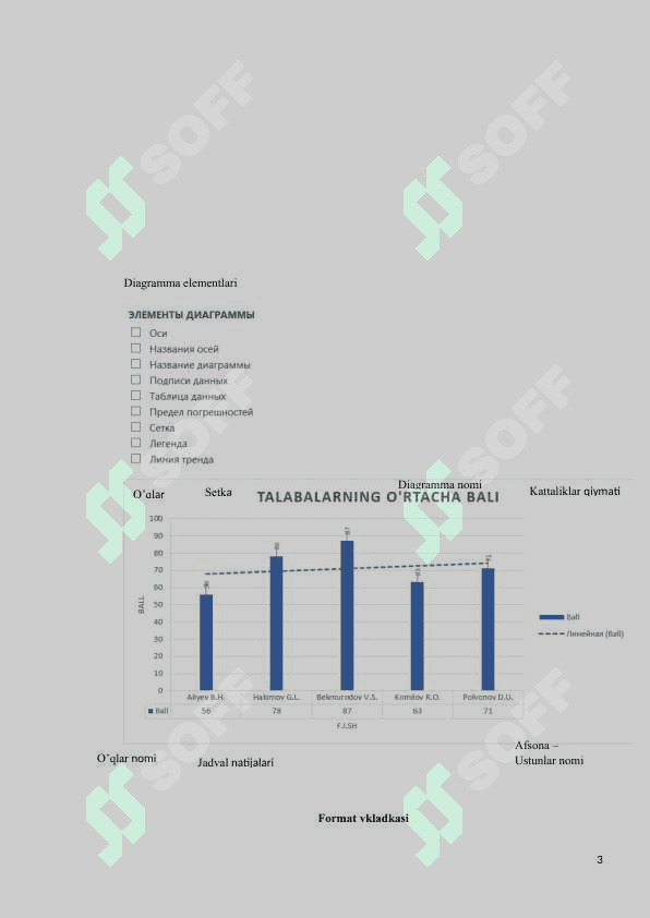 Bank faoliyatida qo’llaniladigan dasturlar bilan ishlash (Excelda diagrammalar va grafiklar) 3