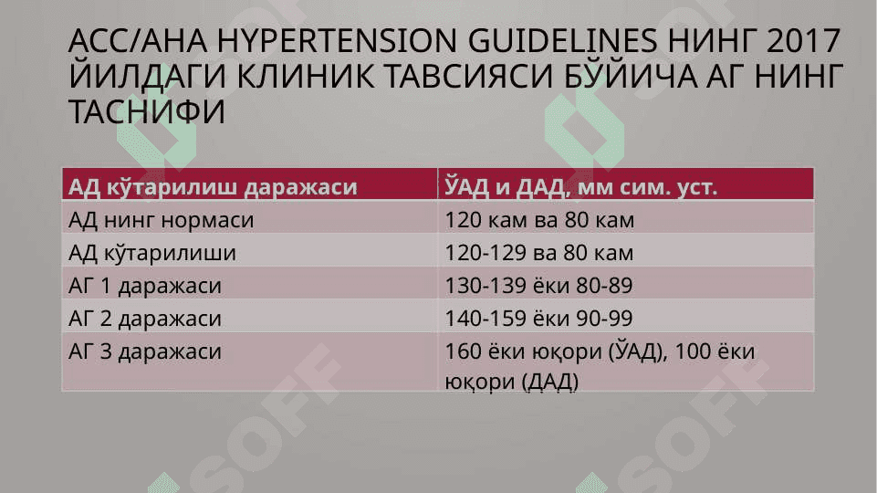 Артериал гипертония. Гипертоник криз. Диагностикаси ва ТТЁ. 3