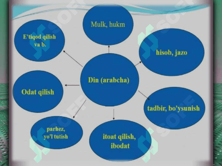 Din va marosimlar Antropologik nuqtai nazaridan 5
