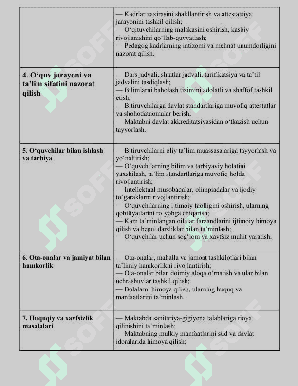 Xususiy Maktab Direktori Lavozim yo'riqnomasi 2