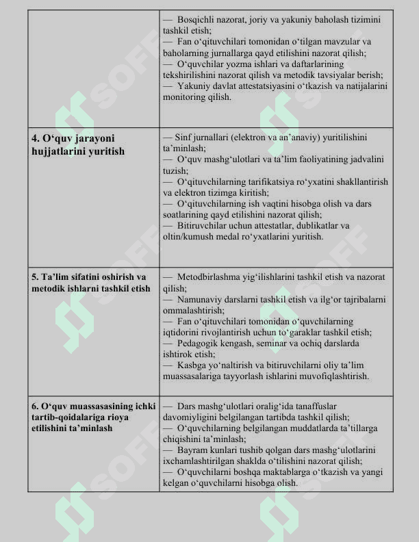 Zavuch lavozim yo'riqnomasi 2