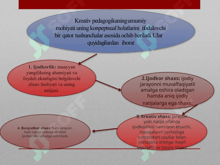 Taʼlim sifatini oʻzgartirishda oʻqituvchi kompetentligining roli. Kreativ pedagogika 8