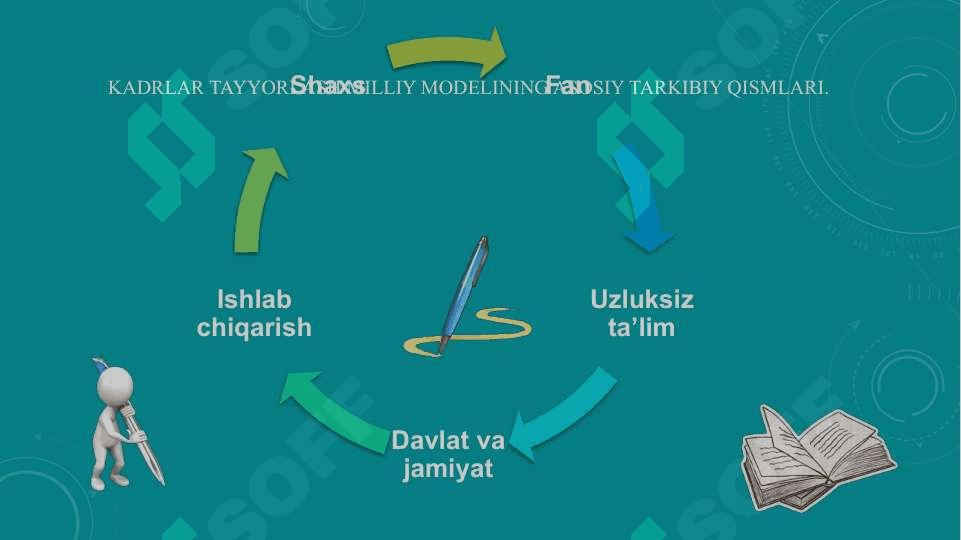 O'zbekistonda mustaqillik yillarida ta'lim sohasialtida amalga oshirilgan innovatsiyalar va ularning natijalari. Shaxsga yo'nrilgan ta'lim texnologivalari 8