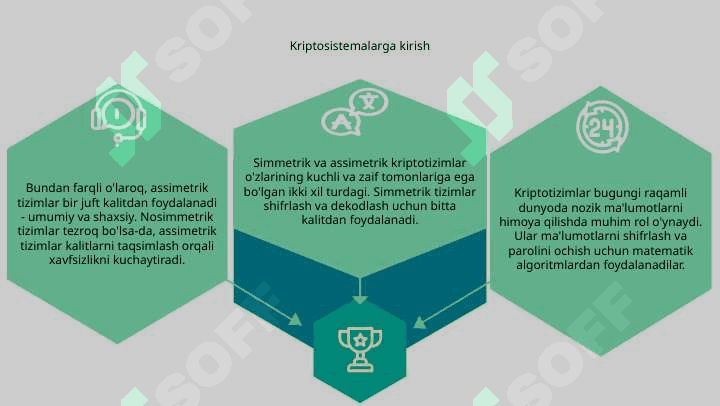 Simmetrik va assimetrik kriptotizimlarning qiyosiy tahlili 3
