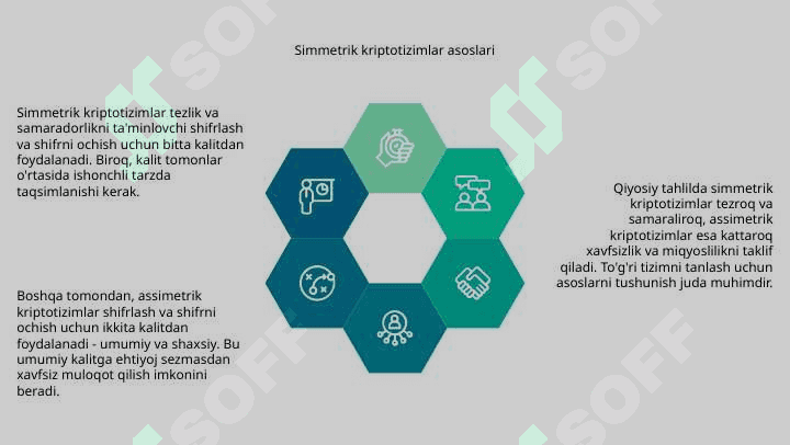 Simmetrik va assimetrik kriptotizimlarning qiyosiy tahlili 4