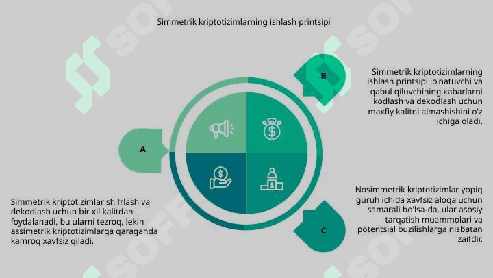 Simmetrik va assimetrik kriptotizimlarning qiyosiy tahlili 7