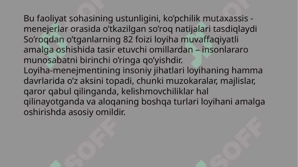 LOYIHA KOMANDASINI BOSHQARISH 4