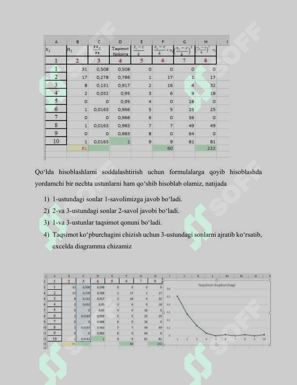 TANLANMANI BOSHLANG‘ICH STATISTIK TAHLILI 4