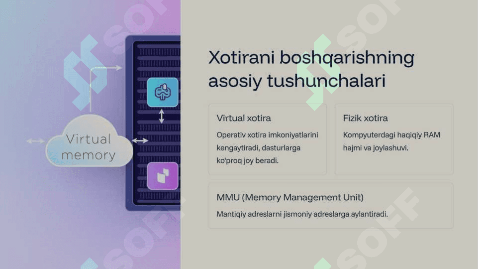 Operatsion tizimlarda xotirani boshqarish 4