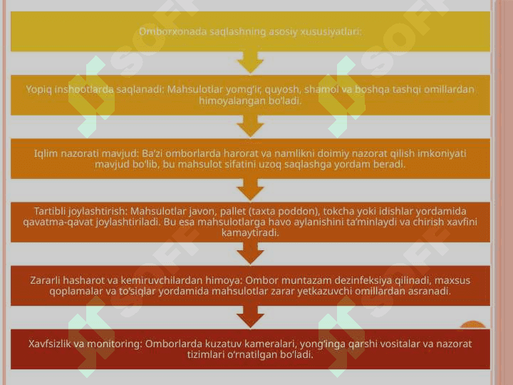 Omborxona sovutgich uyum va xandaqlarda tanlangan saqlash usulini xususiyatlari 4