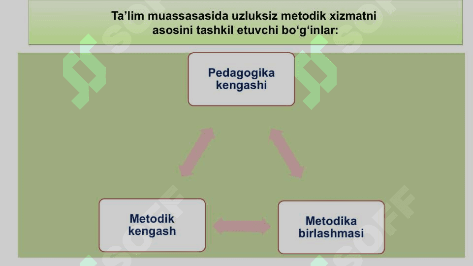 O’QITUVCHILARNING ILG’OR PEDAGOGIK TAJRIBALARINI TO’PLASH VA AMALIYOTDA QO’LLASH 3
