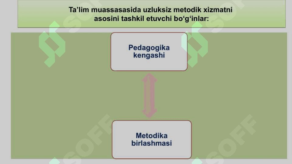 O’QITUVCHILARNING ILG’OR PEDAGOGIK TAJRIBALARINI TO’PLASH VA AMALIYOTDA QO’LLASH 4