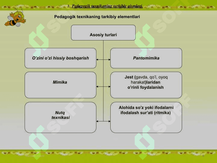 Pedagogik texnika 4