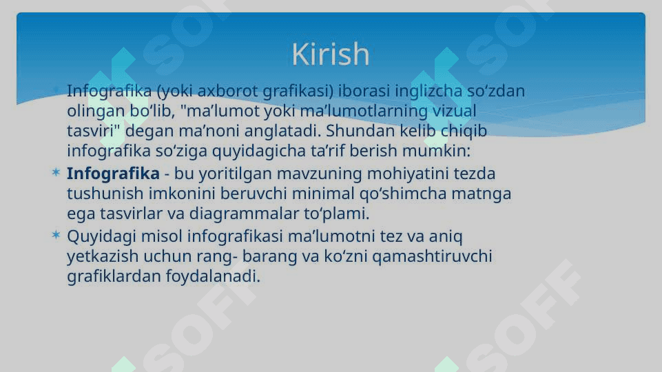 Kasbga doir interaktiv infografika vostalarini yartatish texnalogiyasi 2