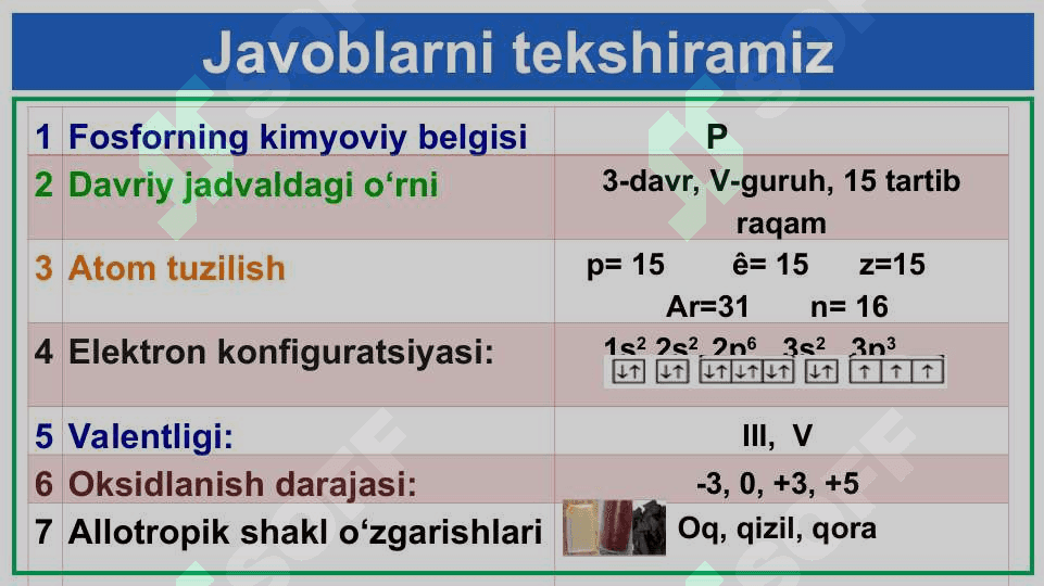 Fosfor 4