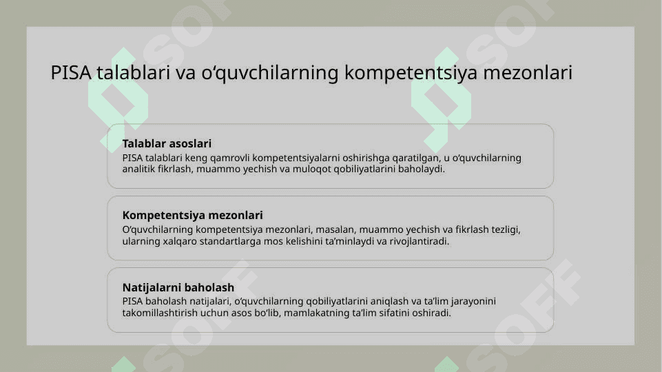 O‘quvchilarni xalqaro baholash dasturlari (PISA)ga tayyorlash metodikasi 4