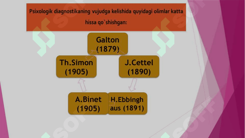 Psixodiagnostika fani 4