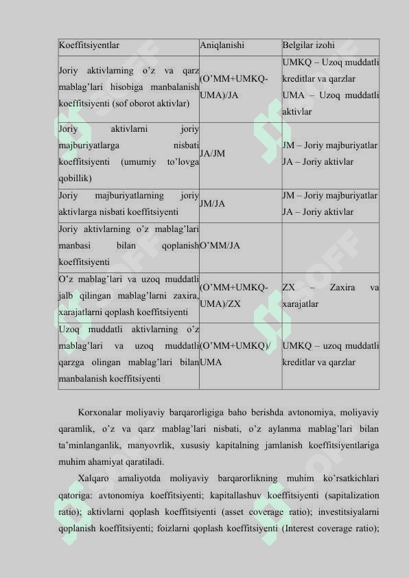 Xususiy kapital bilan bog‘liq bo‘lgan moliyaviy koeffitsiyentlar tahlili 8