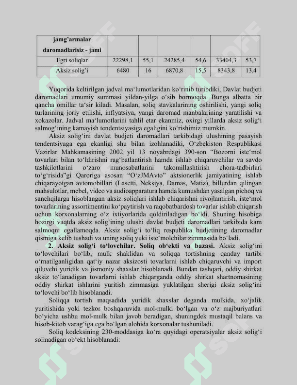 Aksiz solig’i 2