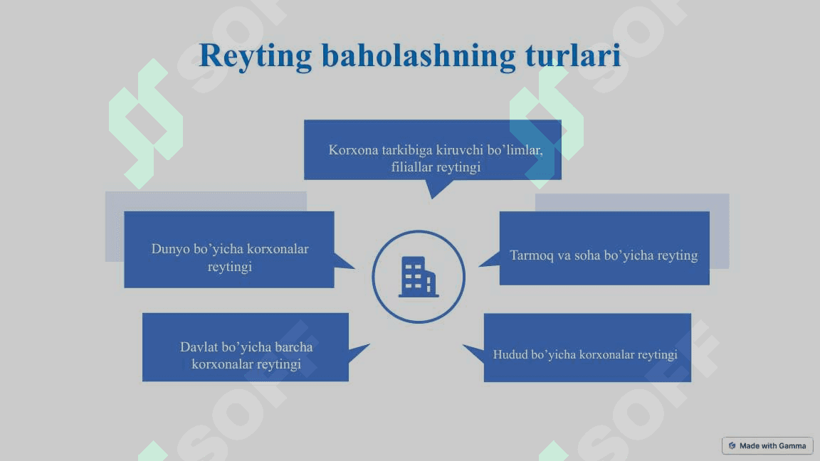 Korxonalar moliyaviy xolatini reyting baholash 7