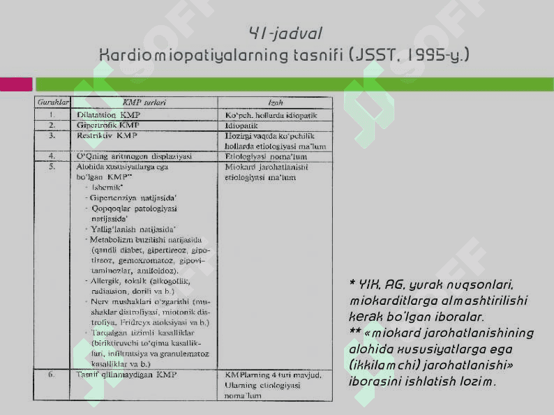 KARDIOMIOPATIYALAR 6