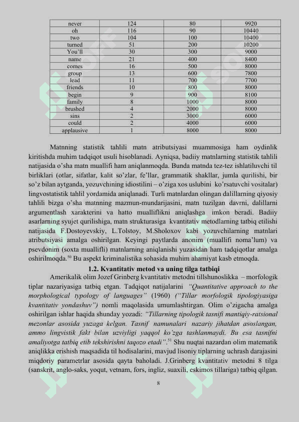 Berilgan matndagi so'zlarning chastotasini aniqlash dasturi 8