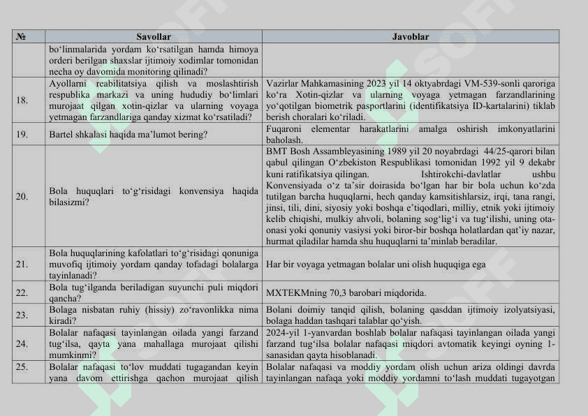 Argos test savol va javobi bilan, Savol. JavobTuman (shahar)lardagi “Inson” ijtimoiy xizmatlar markazlarida faoliyat yurituvchi xodimlarning bilimini baholash uchun namunaviy savollari javobi bilan.docx 4