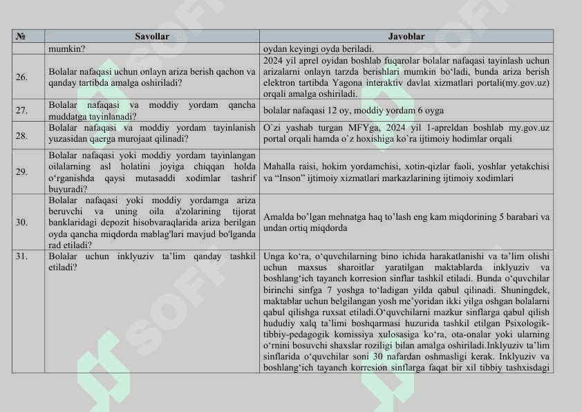 Argos test savol va javobi bilan, Savol. JavobTuman (shahar)lardagi “Inson” ijtimoiy xizmatlar markazlarida faoliyat yurituvchi xodimlarning bilimini baholash uchun namunaviy savollari javobi bilan.docx 5