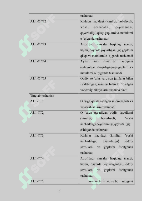 Umumtaʼlim maktablarida ona tilini oʻqitishda oʻquvchilarga lingvistika nutqiy kompentatsiyalarni rivojlantirish yoʻllari 8