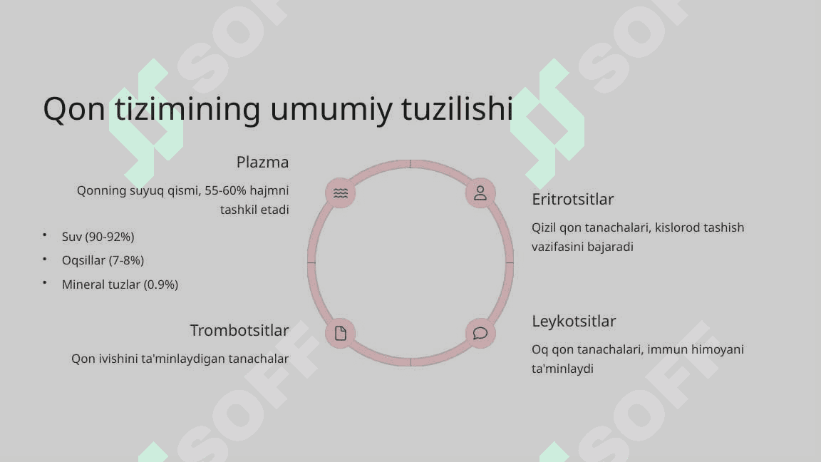 Qon shaklli elementlarining o'zaro ta'sirida gumoral omillarning roli 3