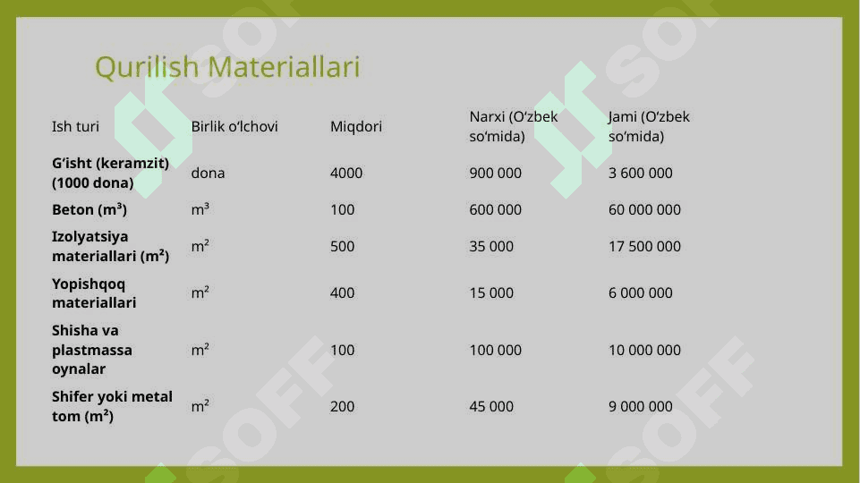 Bolalar bog‘chasi loyihasi 4