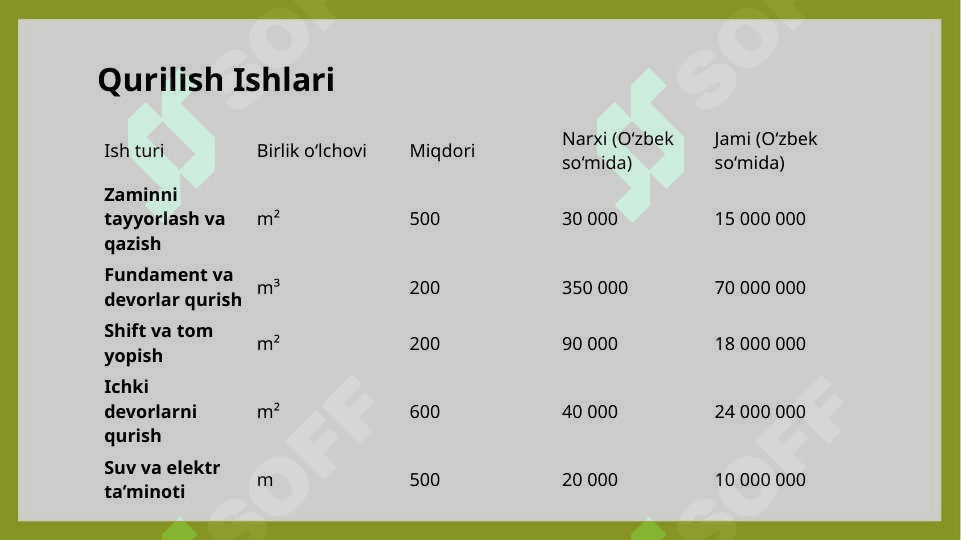 Bolalar bog‘chasi loyihasi 5