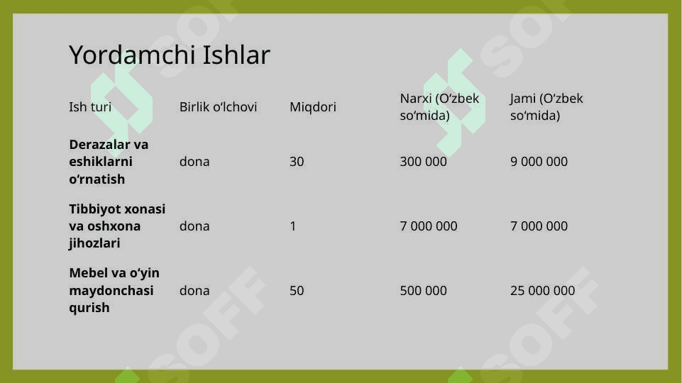 Bolalar bog‘chasi loyihasi 6