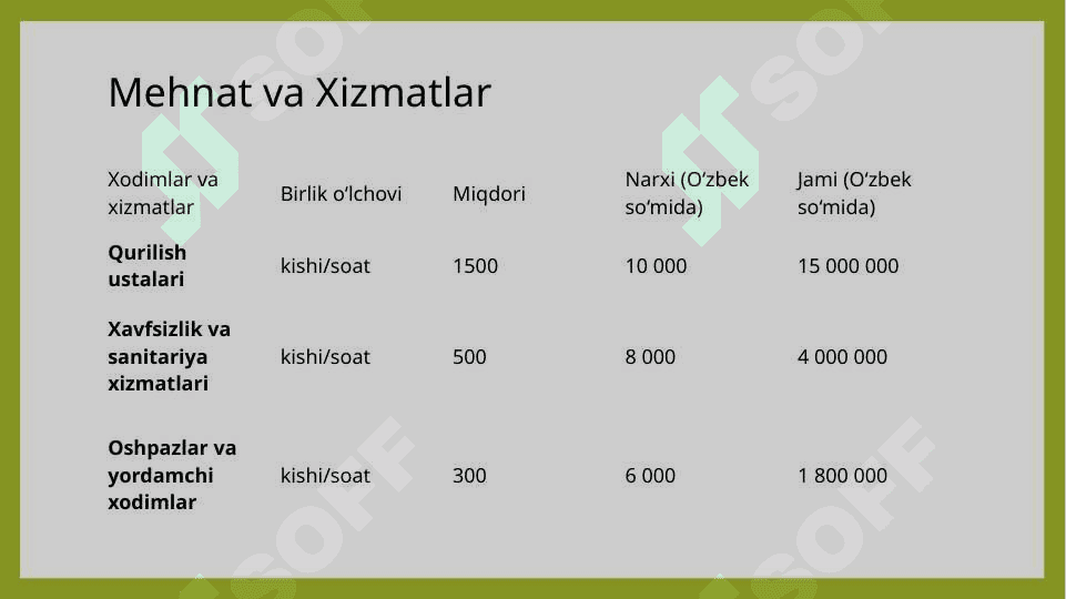 Bolalar bog‘chasi loyihasi 7