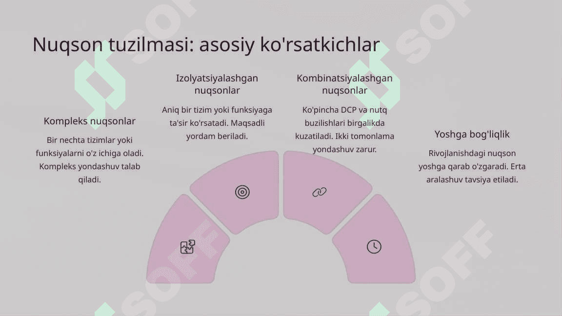 Alohida yordamga muhtoj bolalarda rivojlanishdagi nuqsonining chuqurligi va tuzilishiga qarab inklyuziya modellarini tanlash 4