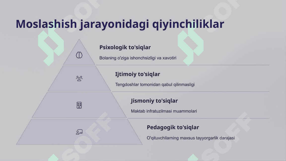 Alohida yordamga muhtoj bolani umumta'lim maktabi yoki maktabgacha tashkilotda inklyuziv ta'lim sharoitida o'qishga moslashishida oila va maktabning oʻrni. 4