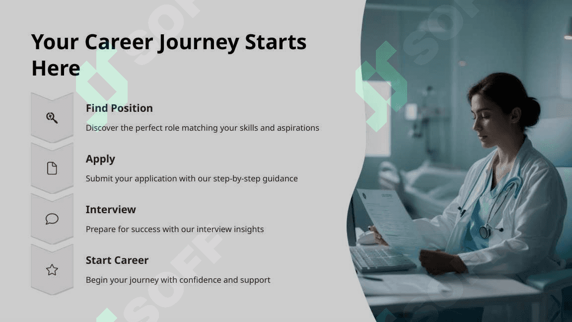 Find a site that advertises a real work in a hospital and involve the following details: Job title, grade, location, duties, salary and benefits, qualifications and experience, how to apply, closing date for applications, the reason you have chosen this position 2