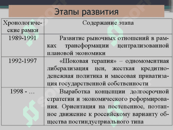 Особенности Перехода От Плановой Экономики В Рыночной Экономике 2