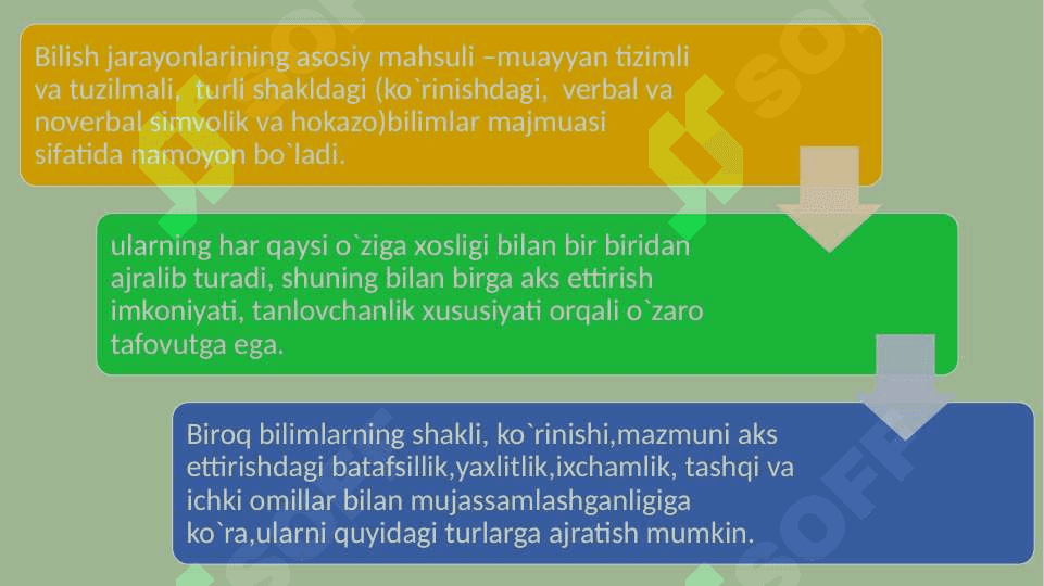 PSIХОLОGIK BILISH FАОLIYAT SIFАTIDА 20.pptx 5