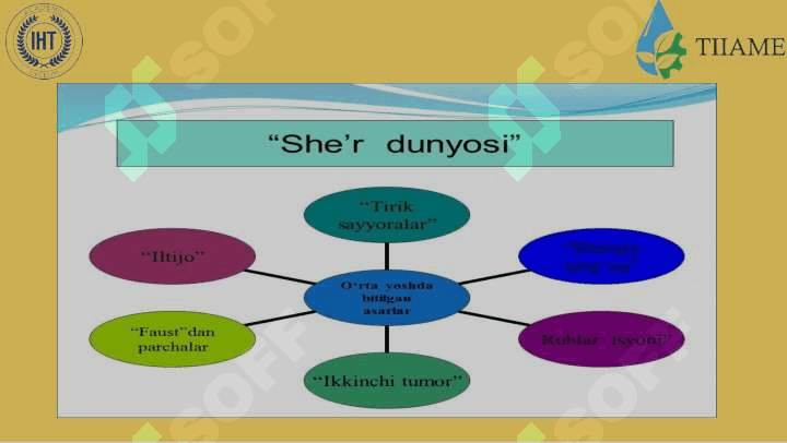 Erkin Vohidovning Ruhlar isyoni dostoni slayd 7