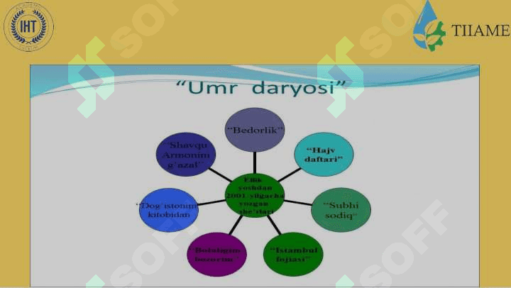 Erkin Vohidovning Ruhlar isyoni dostoni slayd 8