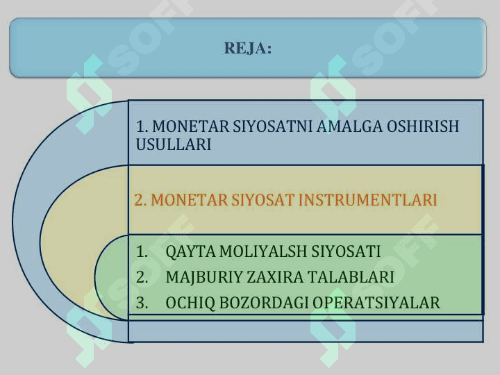 MONETAR SIYOSATNING AN’ANAVIY VA NOAN’ANAVIY  INSTRUMENTLARI 2