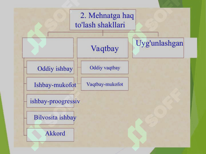 MEHNAT VA UNGA HAQ TO'LASH HISOBI 5