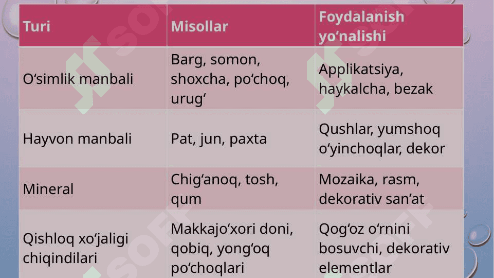 Texnologiya darslarida tabiiy va turli materiallarni to'plash va ishga tayyorlash 4