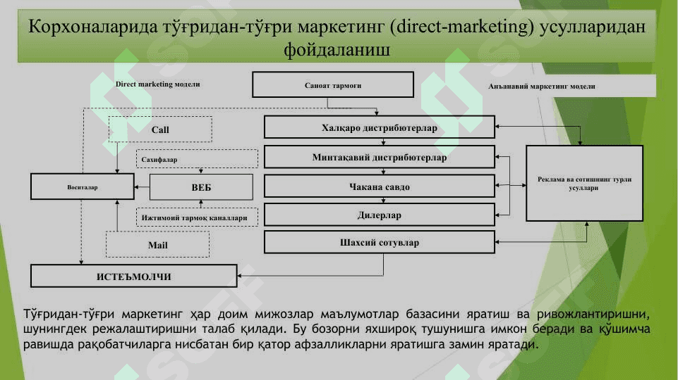 Тўғридан-тўғри маркетинг ва компьютер тармоқларидаги маркетинг 6