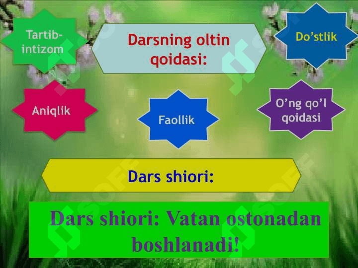 Tasviriy matn. Hadis 3