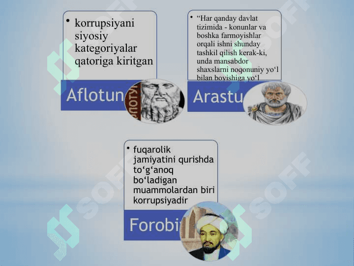 KORRUPSIYA –GLOBAL MUAMMO SIFATIDA. KORRUPSIYANING TARIXIY SHAKLLARI VA IJTIMOIY HAYOTDAGI KO’RINISHLARI 5
