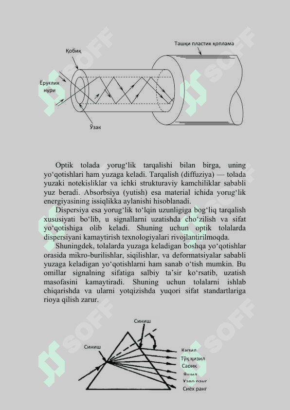 Yorugʻlikning optik tola ichidagi tarqalish mexanizmi 4
