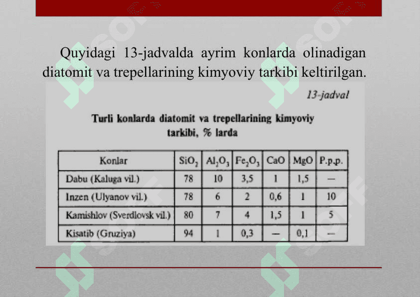 Mineral paxta, ko‘pik polistirol, korbamid ko‘pikplast va boshqa issiqlik izolyasiya materiallari ishlab chiqarish korxonalarini loyihalash 4