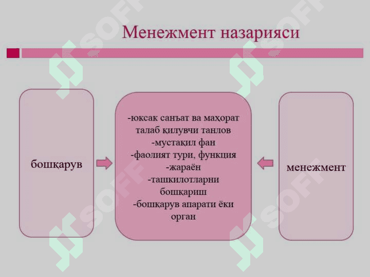 Менежменти фанининг предмети, вазифалари ва услублари 7